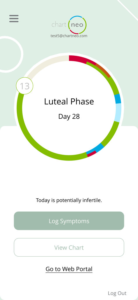 Chart Neo mobile app dashboard showing cycle day 28 in the luteal phase with fertility status and tracking options.