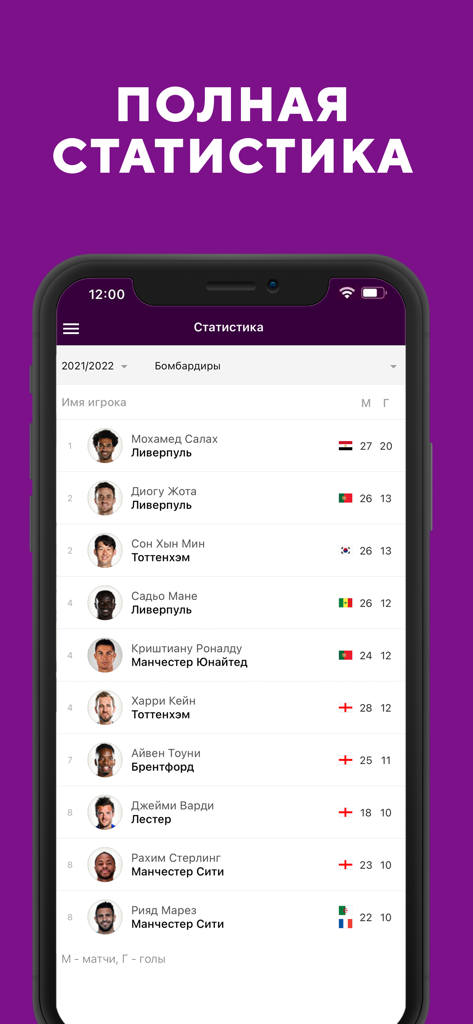 Lista de artilheiros da English Premier League em um aplicativo esportivo russo