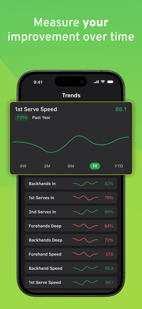 SwingVision: Tennis Pickleball - SwingVision app Trends screen showing tennis performance statistics and serve speed analytics.