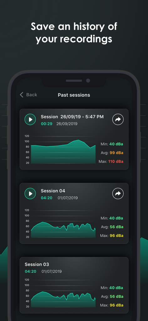 Mobile app screen showing a history of saved decibel measurement sessions with noise level graphs and statistics