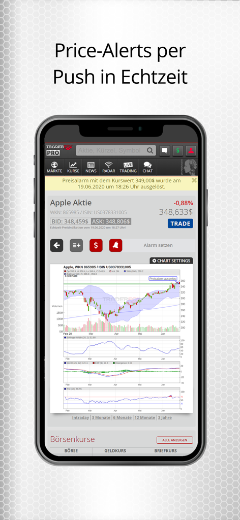 TraderFox - La aplicación móvil TraderFox muestra alertas de precios en tiempo real y gráficos técnicos de acciones de Apple