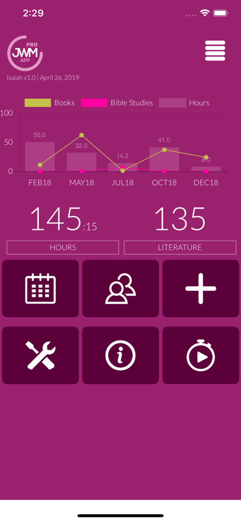 Dashboard of the Field Service Report Pro app featuring ministry statistics, a progress chart, and navigation icons.