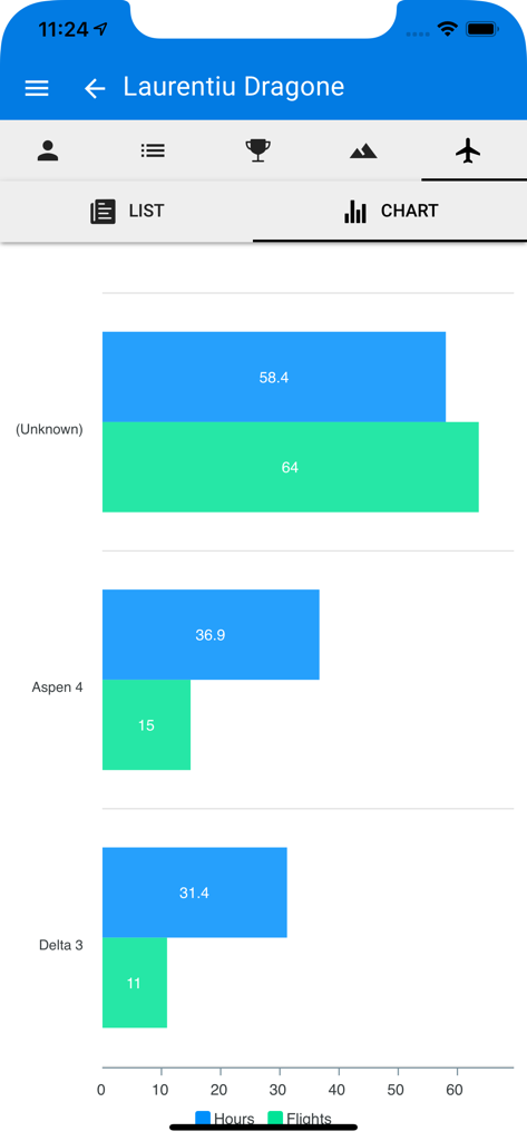 FlySafe paragliding - Flight statistics chart showing hours and number of flights per glider