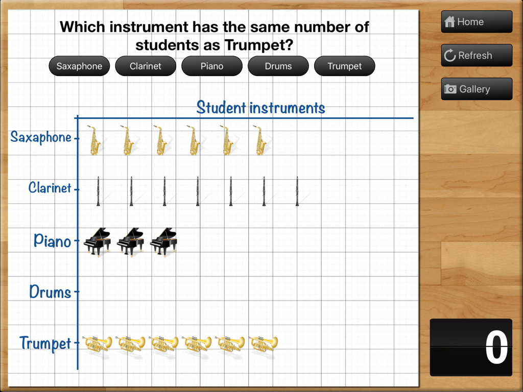 Teaching Graphs - Un gráfico de imágenes que muestra datos de instrumentos de estudiantes en una cuadrícula dentro de la aplicación iPad Teaching Graphs.