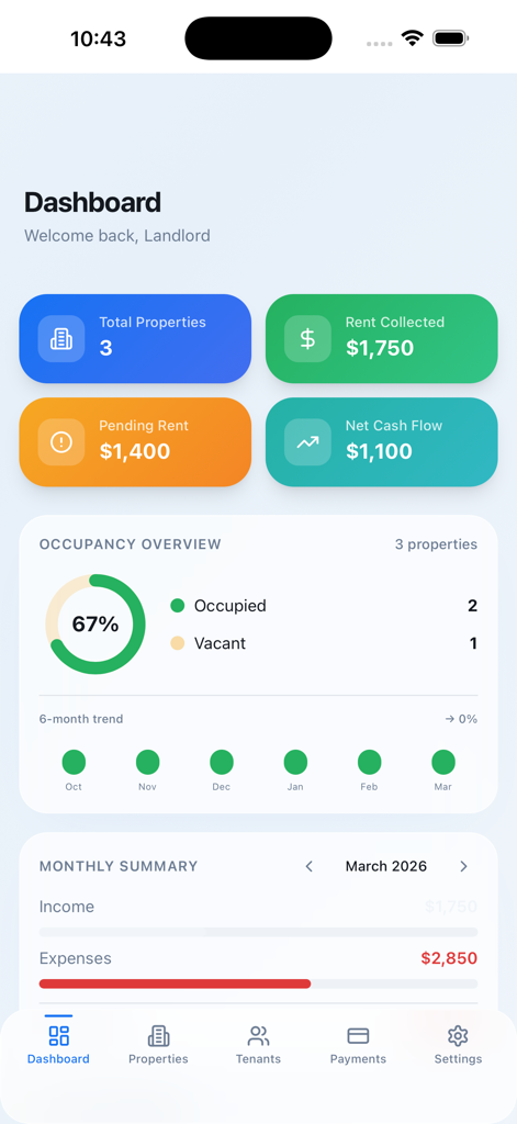 RentWise Manager app dashboard displaying rental property metrics, occupancy overview, and monthly financial summary.