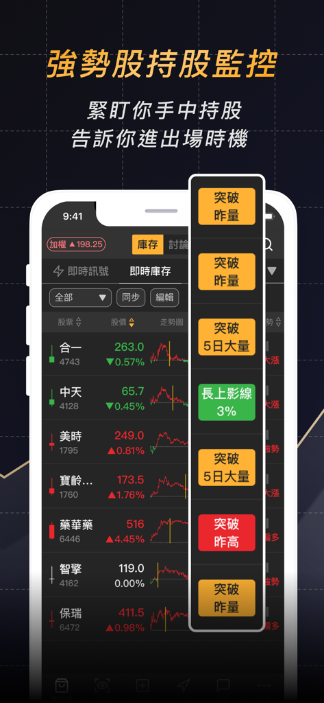 股市起漲K線 - 幫你找到強勢飆漲的瘋狗流股票 - A mobile app interface showing a real-time stock portfolio with technical breakout indicators and price alerts for the Taiwan stock market.