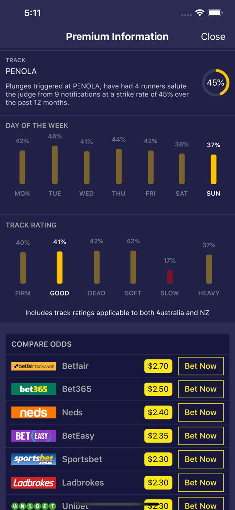 Plunge: Horse Racing - 트랙 등급 및 북메이커 배당률 비교가 포함된 프리미엄 경마 분석 대시보드