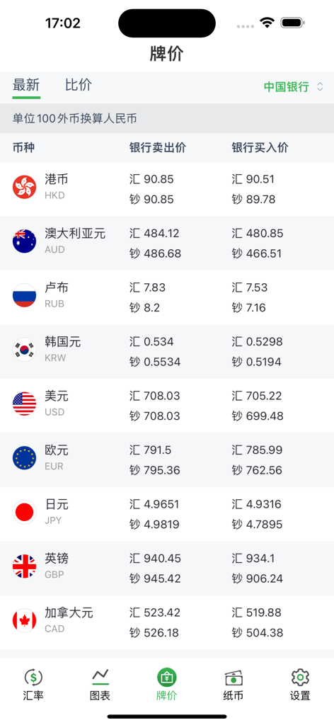 Mobile app interface displaying real-time bank exchange rates for various international currencies in Chinese.