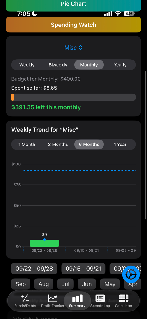Budget Hive - Dashboard di Spending Watch di Budget Hive che mostra il progresso del budget mensile e le tendenze di spesa.