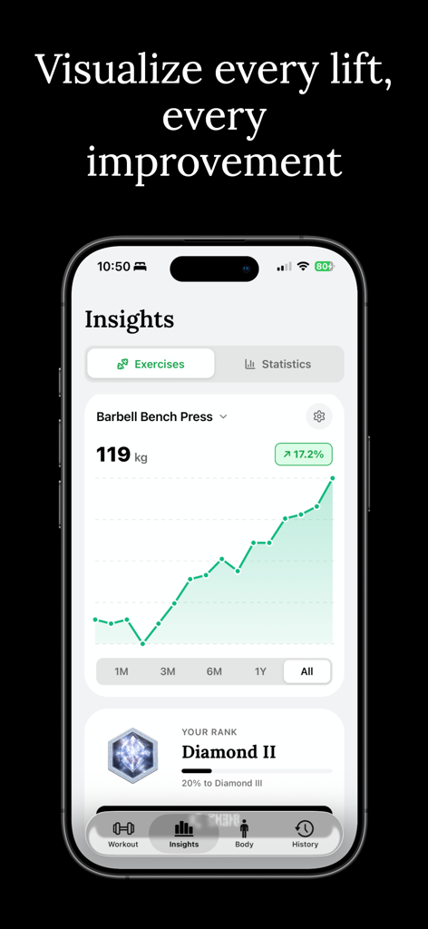 Liftly app insights screen showing a barbell bench press progress chart and Diamond II strength rank
