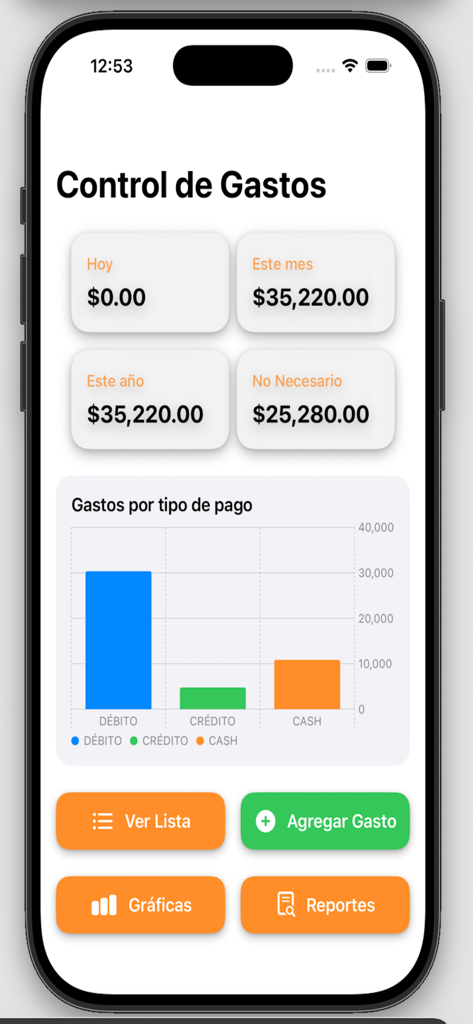GASTOTES - Painel do aplicativo Gastotes mostrando resumos de despesas e um gráfico de barras de gastos por tipo de pagamento