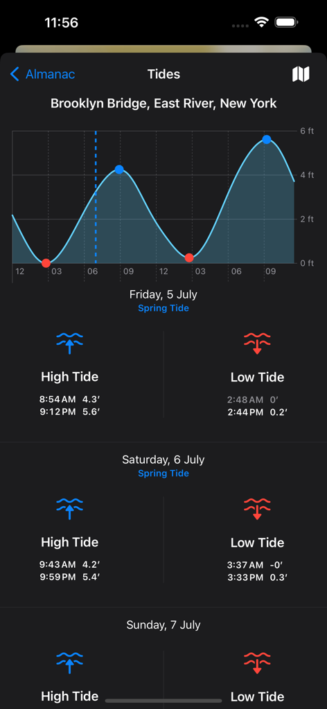 Weather Gods - Weather Gods app interface showing tide charts and schedules for Brooklyn Bridge