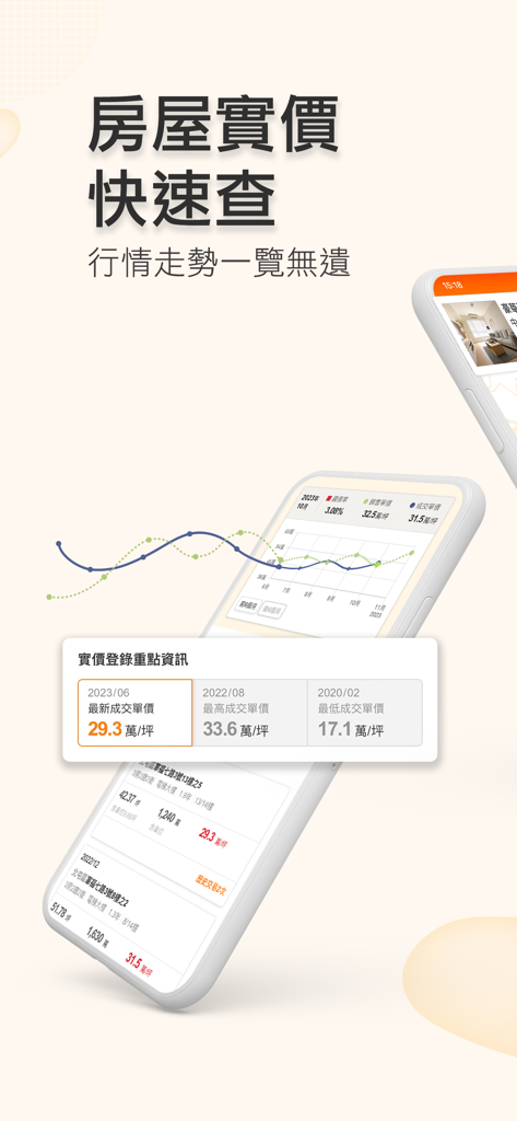 樂屋網-買屋租屋、實價登錄、售屋 - Mobile screen of Rakuya app displaying Taiwan property transaction price history and market trends