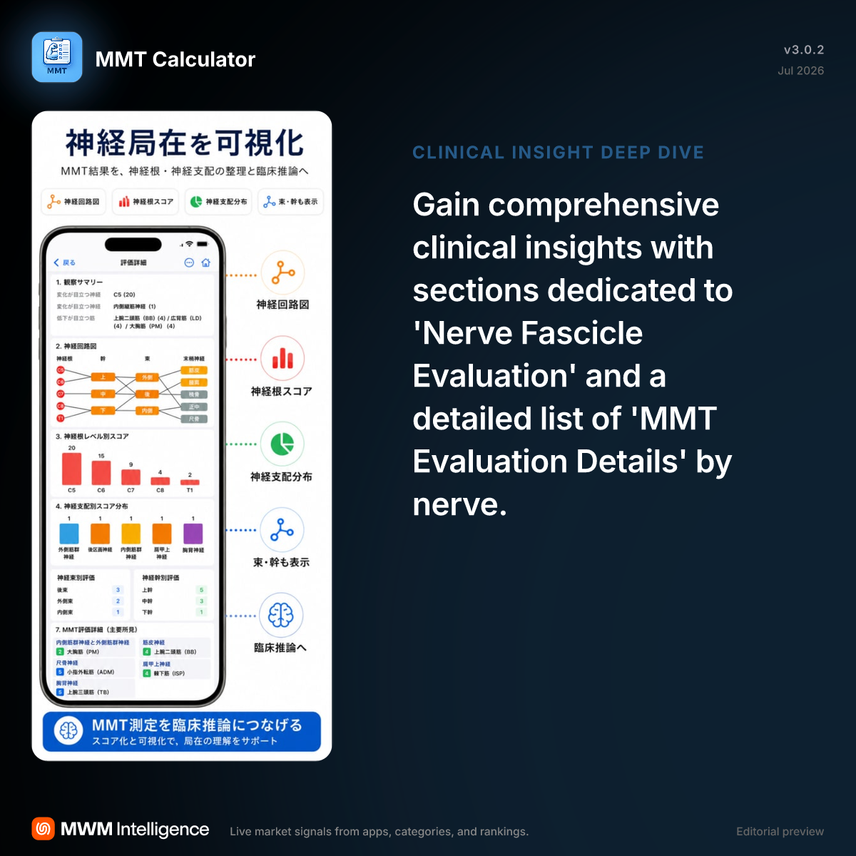 MMT Calculator - Medical App | MWM