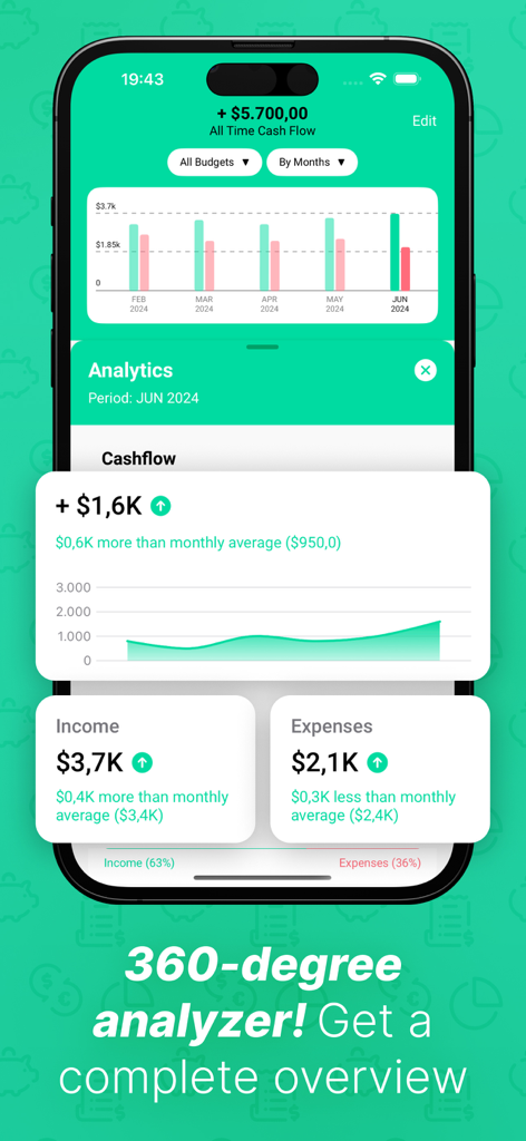 Interface of YBB Budgeting app showing 360-degree analytics with monthly income and expense charts