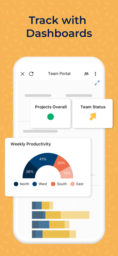Interfaz móvil de Smartsheet que muestra paneles de productividad del equipo y estado del proyecto