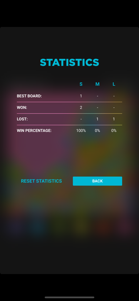 Flood–It! - Pantalla de estadísticas del juego Flood-It! que muestra porcentajes de victorias y registros de rendimiento para diferentes tamaños de tablero.