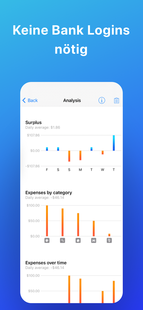 Daily Budget Original Pro - モバイルアプリの分析画面。黒字とカテゴリ別の支出グラフが表示されています。