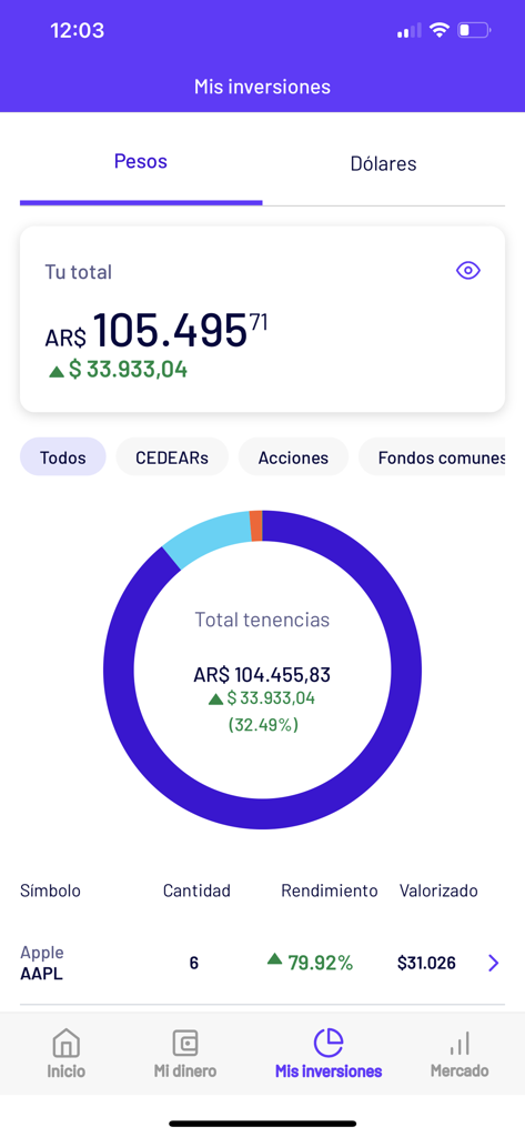 IOL: Dólar, acciones, ¡y más! - 자산 분배 차트와 함께 아르헨티나 페소로 표시된 투자 포트폴리오를 보여주는 IOL 모바일 앱 대시보드