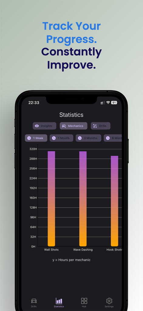 RocketTrainer - RocketTrainer app screen showing training statistics and a bar chart of hours spent on specific game mechanics