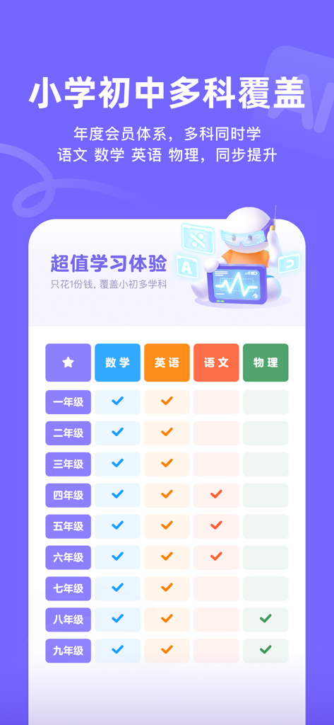 Table showing subject coverage for Math, English, Chinese, and Physics across grades one to nine in the Holphin AI Learning app