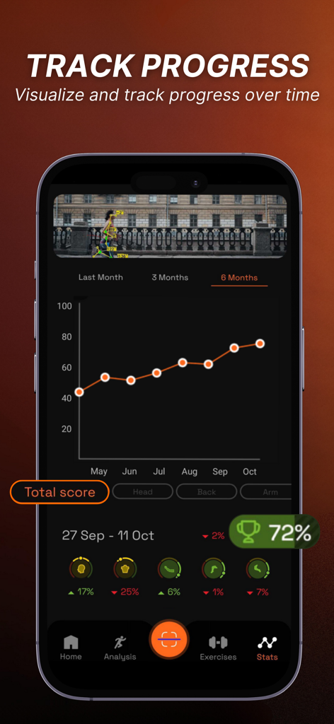Running & gait analysis - Ochy - Ochy app screenshot showing a line graph tracking a runner's gait analysis total score and progress over a six month period