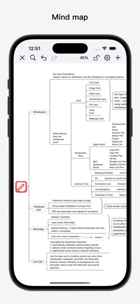 A detailed mind map on an iPhone screen showing the features of BoardNotes app like whiteboard and card sets.