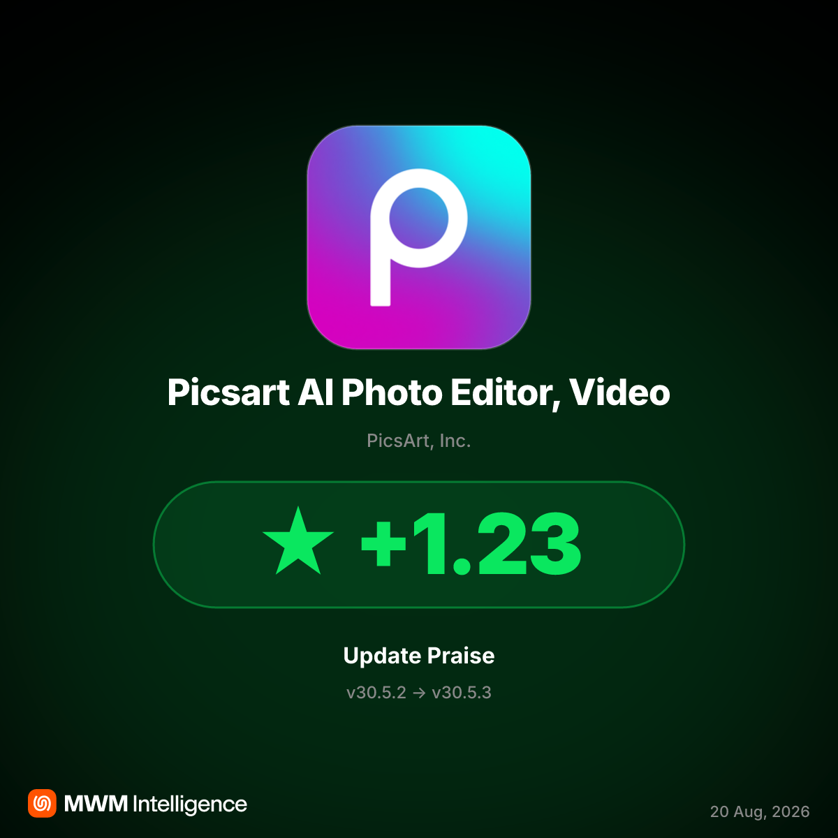 Picsart v30.5.3 Update Makes Paid Features Free, Sparks Rating Surge