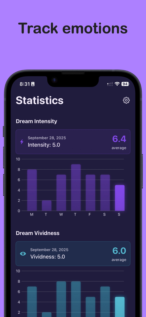 Dream Journal & Interpretation - App interface showing dream intensity and vividness statistics with bar charts