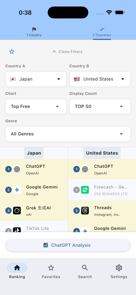 Comparación lado a lado de los principales rankings de aplicaciones gratuitas entre los mercados de Japón y Estados Unidos.