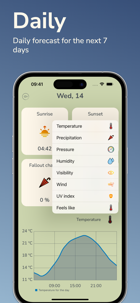 Sunny: Weather Forecast - Detailed daily weather forecast screen in the Sunny app showing metrics and temperature graph