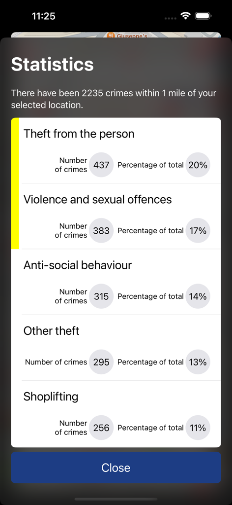 Ein Screenshot der Crime Map Watch UK App, der eine Aufschlüsselung lokaler Kriminalitätsstatistiken nach Typen wie Diebstahl und antisoziales Verhalten zeigt