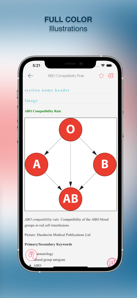 Evidence Based Medicine Guide - Full color illustration showing ABO blood group compatibility rules for red cell transfusions in the Evidence Based Medicine Guide app.