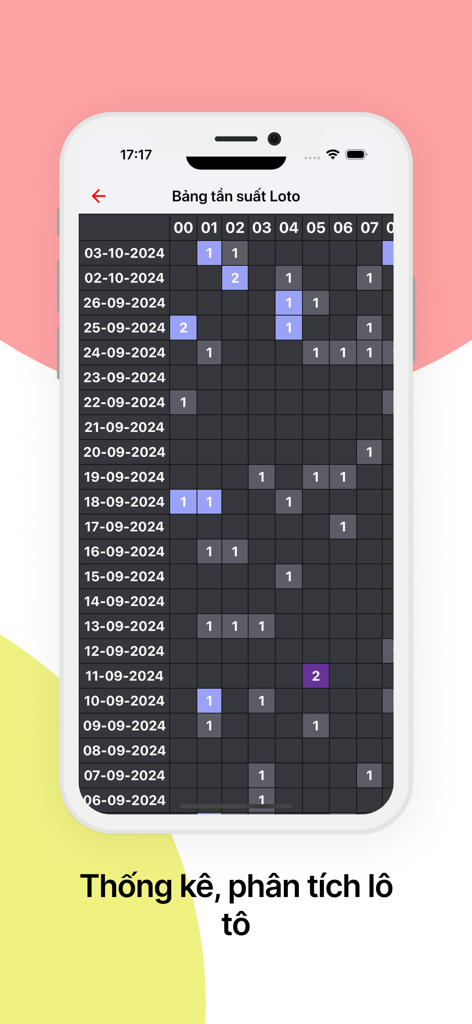 Loto frequency analysis table for Vietnamese lottery results