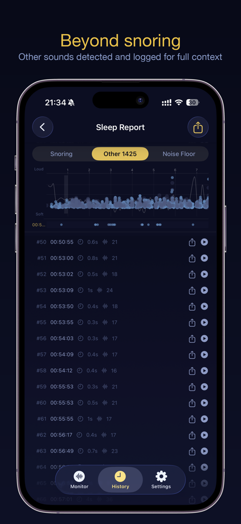 NightSnore - NightSnore app screenshot showing the Sleep Report screen with a timeline graph and list of detected sounds other than snoring for full sleep context
