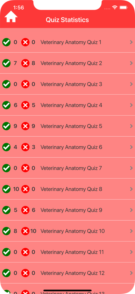 Veterinary Anatomy Quizzes - Detaillierte Statistiken und Fortschrittsverfolgung für Veterinäranatomie-Quizze