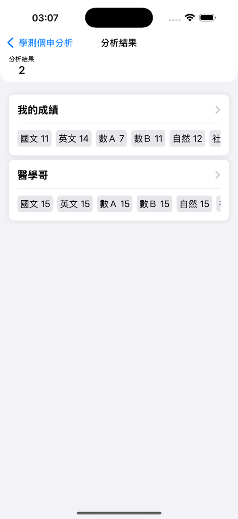學測個申分析 - Screenshot of the GSAT analysis results page showing saved score comparisons for various subjects like Chinese English and Math