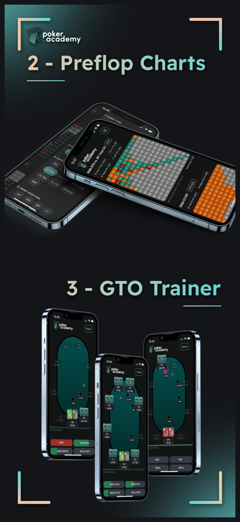 Screenshots of Poker Academy app showing preflop charts and GTO trainer interface on iPhones
