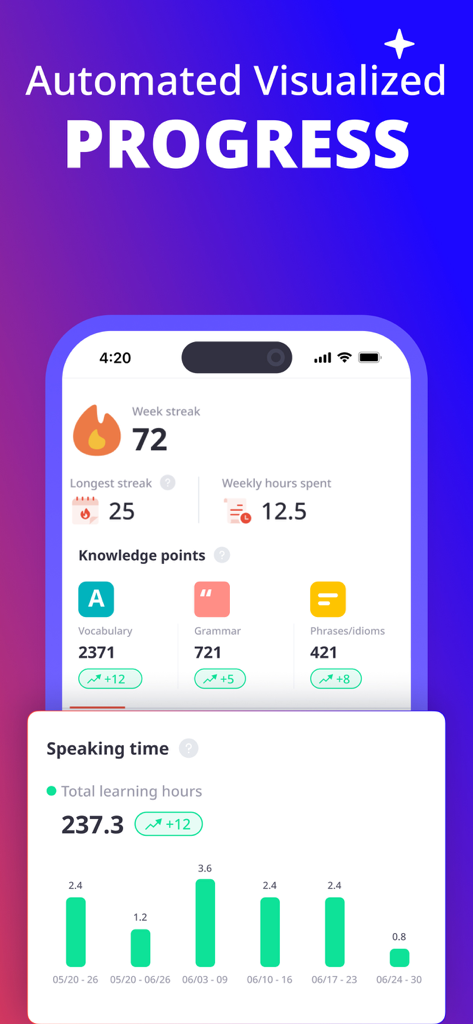 italki-App-Schnittstelle mit automatisiertem, visualisiertem Fortschritt, Lernserien und Diagrammen zur Sprechzeit.