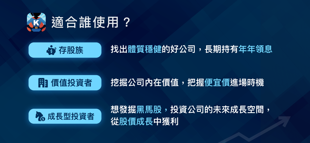 存股價值K線-基本面就看價值K線 - Infografica che mostra i tre tipi di investitori target per l'app K-Line del Valore, inclusi investitori in valore di dividendi e crescita