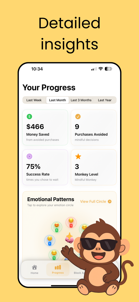 Stop Compulsive Shopping - MindfulMonkey app dashboard showing savings and avoided purchases statistics