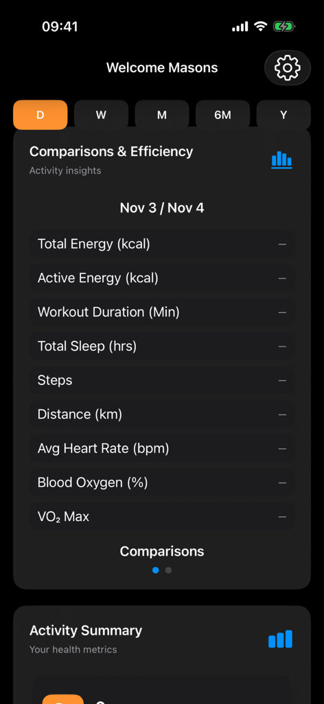 Dashboard der mobilen App HealthAI plus mit Vergleichen von Gesundheitsmetriken und Einblicken in die Aktivitätseffizienz