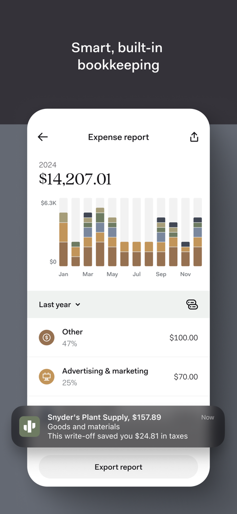 A mobile interface of the Found app displaying a business expense report with monthly bar charts and a notification about tax savings from a write-off.