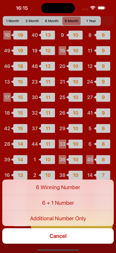 SG Live TOTO - 9개월 동안의 빈도 데이터를 보여주는 싱가포르 TOTO 당첨 번호 통계 분석