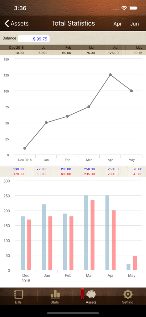 Financial statistics screen in Money Manager Classic app featuring a line graph for monthly balances and a bar chart comparing income and expenses.