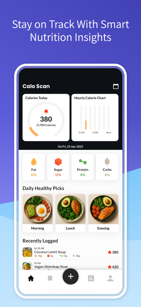 AI Calorie Tracker - Food Scan - AI Calorie Tracker app dashboard showing daily calories and macro breakdowns