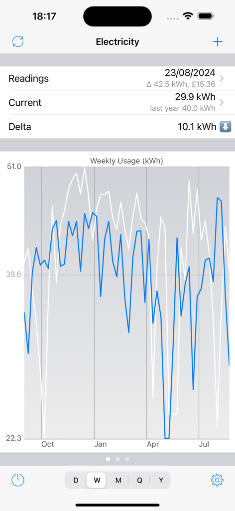Meter Readings - Weekly electricity usage line graph in kilowatt hours with cost data and current meter readings shown in the app interface.