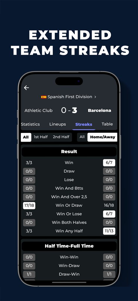 BuzzScores app interface showing extended soccer team streaks and performance statistics