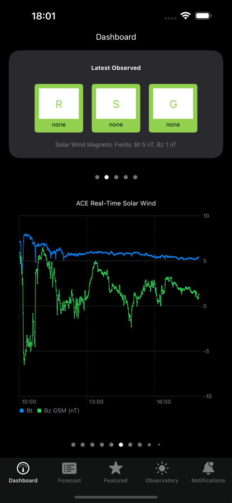 Aurora - Solar Observatory - Aurora Solar Observatory app dashboard showing real time solar wind graph and solar storm status indicators