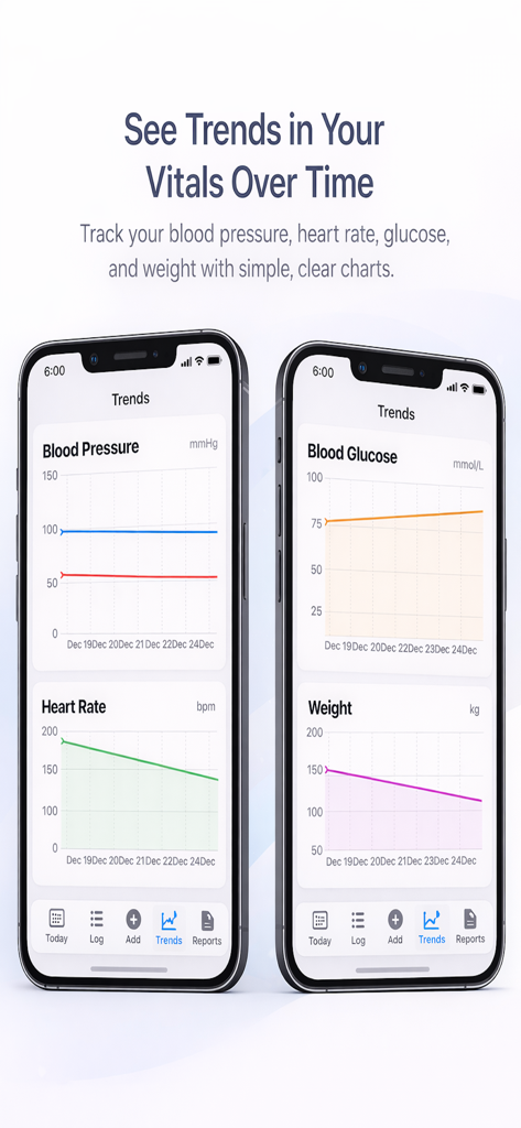 Vitals Logbook -Health Tracker - Interfaz de la aplicación Diario de Vitals que muestra gráficos de tendencias de presión arterial, frecuencia cardíaca, glucosa y peso